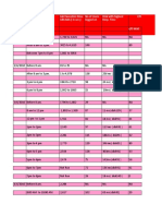 NSP PRD Performance