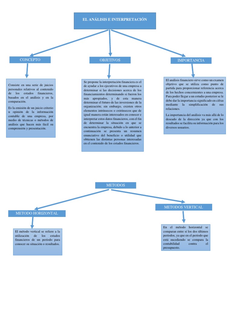 Mapa Conceptual Analisis Financieros
