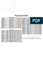 South San Ramon: Market Activity Report For June 2016