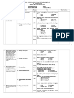KISI-KISI SOAL ULANGAN KENAIKAN KELAS SD SISWA SEHAT TAHUN PELAJARAN 2012-2013