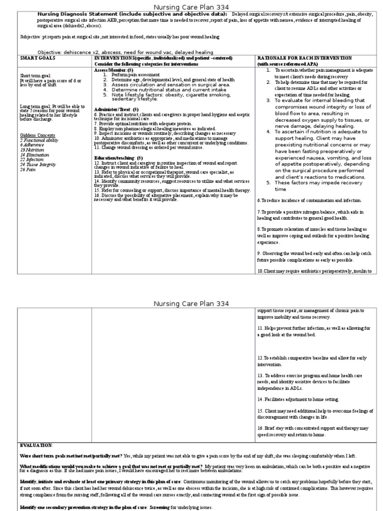 Delayed Surgical Recovery Nursing Care Plan Surgery Wound