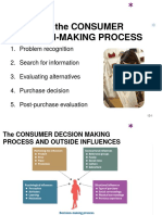 Steps in The Consumer Decision-Making Process