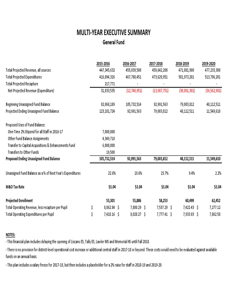 Multi-Year Financial Summary 2015-2020 | PDF