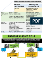 Exposicion 3.enfoque Clasico de La Administracion