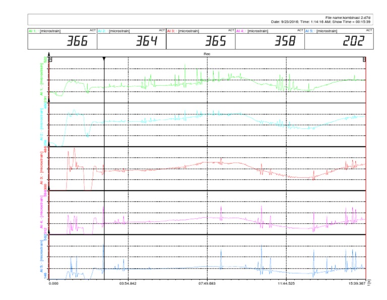 Microstrain Data Analysis Report | PDF | Computers