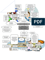 Mapa Mental Plan de Estudios 2011