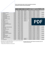 biaya fix  20114-2015.pdf