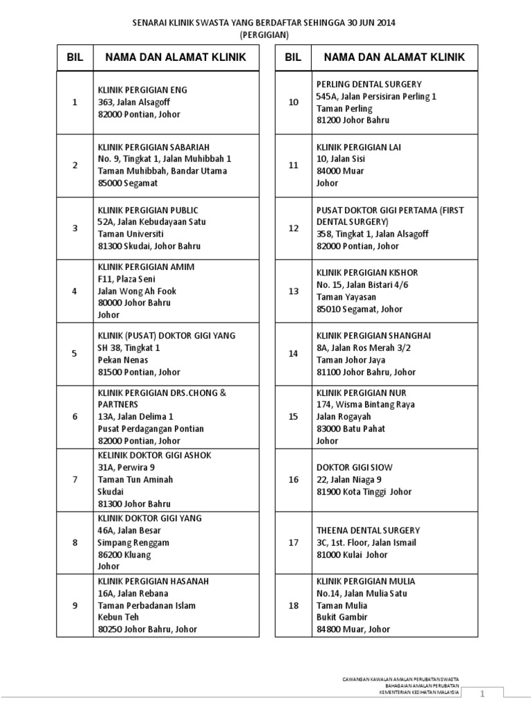 05 Senarai Klinik Pergigian Swasta jun 2014.pdf
