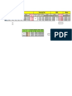 Source Tank Receiving Tank Master MFM: % Error W.R.T. MFM % Error of MFM W.R.T. Master