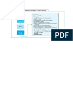 Figure 5.2 Behaviour Signals of Fraud Perpetrators