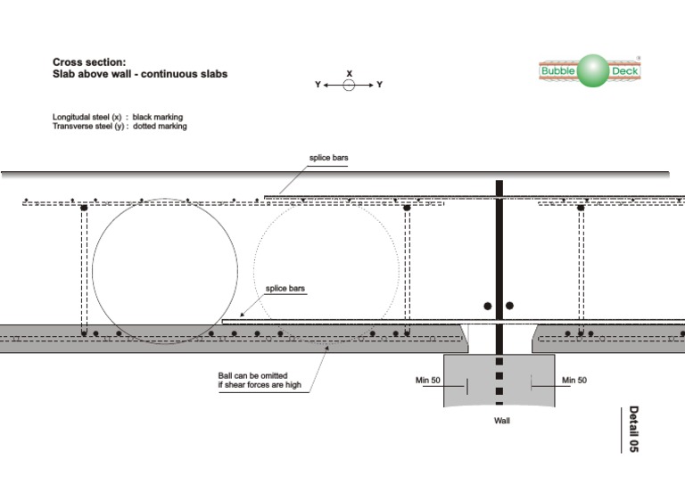 Splice Bar Details for Slab Walls | PDF