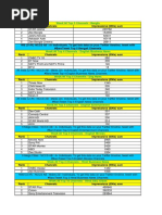 BARC Week 40 Data