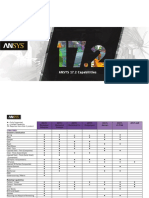 ANSYS 17.2 Capabilities