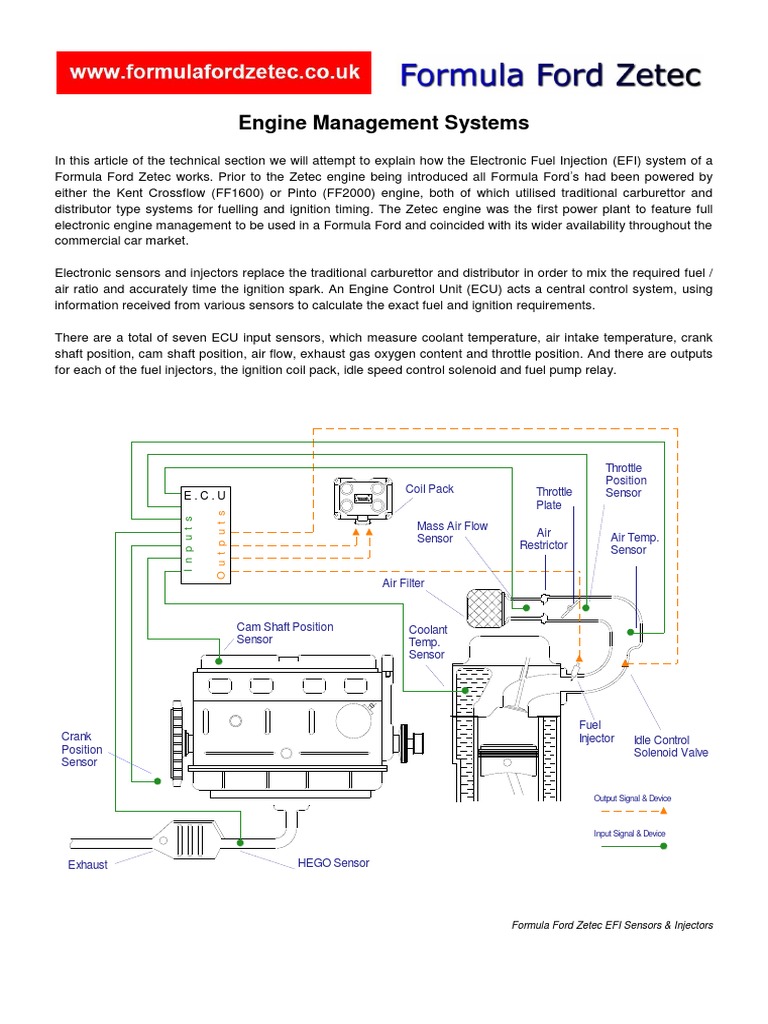 Formula Ford Zetec EFI System Overview | PDF | Ignition System | Fuel ...