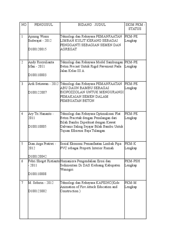 Judul PKM Teknik Sipil Lolos 2015 | PDF