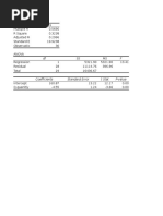 Regression Statistics