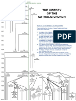 History of Church.Z.pdf