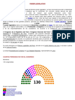 Poder Legislativo