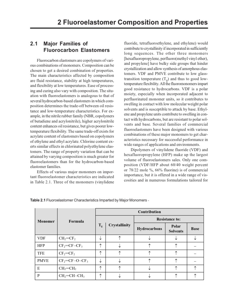 2 Fluoroelastomer Composition and Properties 2006 Fluoroelastomers