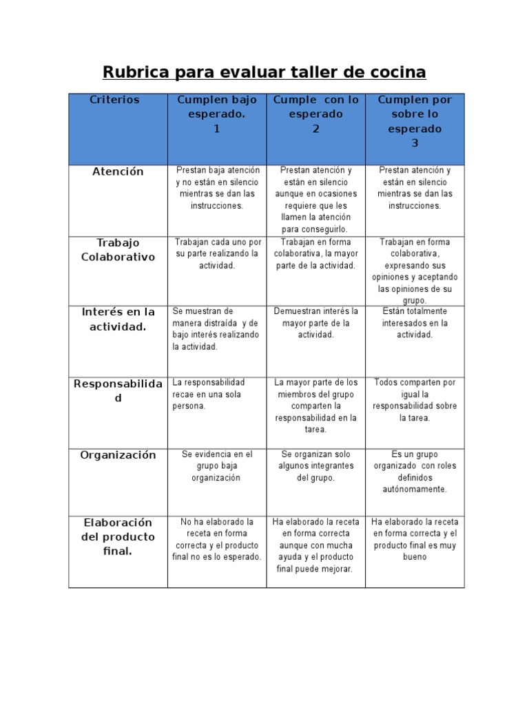 Rubrica para evaluar taller de cocina.docx