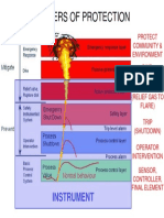 Safety Instrument - B