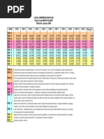 UN Salary Scale and Job Grades 2025 | PDF