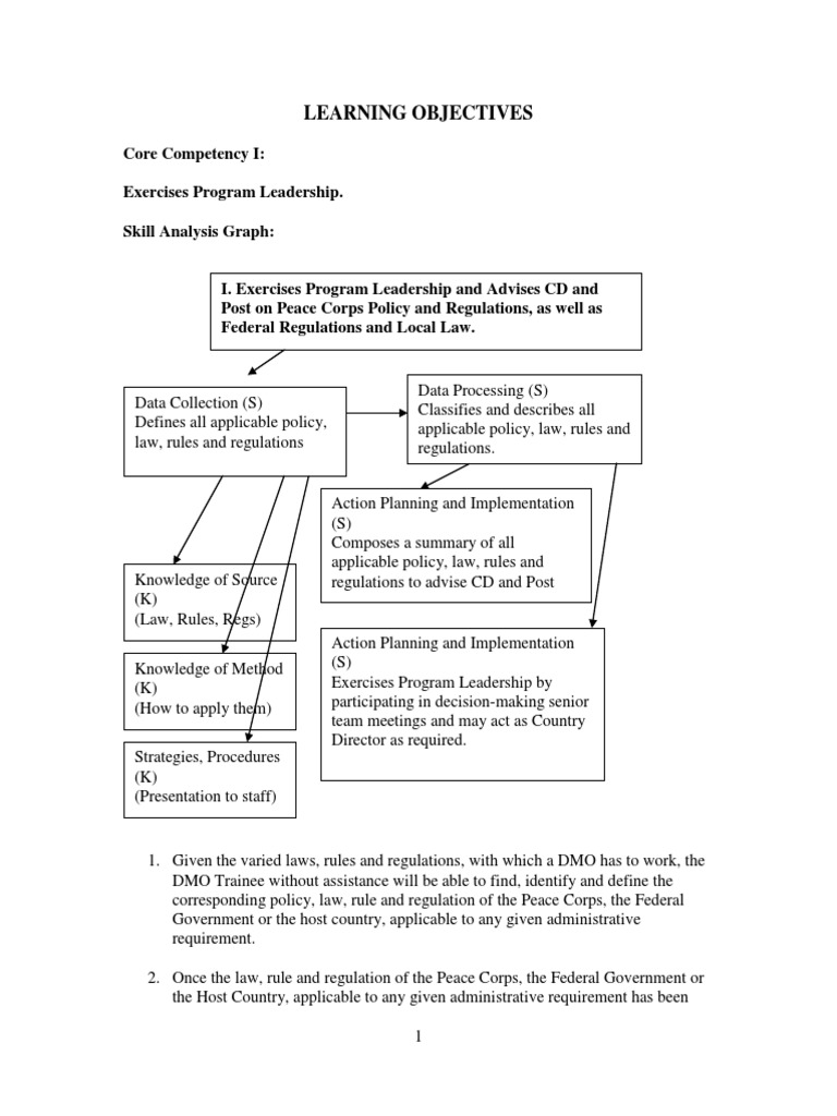 DMO Trainee Leadership and Management Skills | PDF | Competence (Human ...