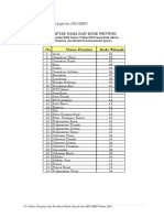 Kode Provinsi Dan Kab Kota