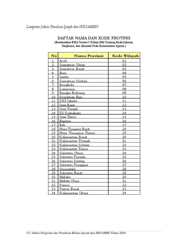 Kode Provinsi dan Kabupaten di Indonesia | PDF