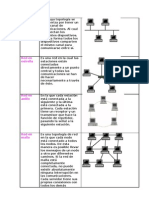 Redes informaticas