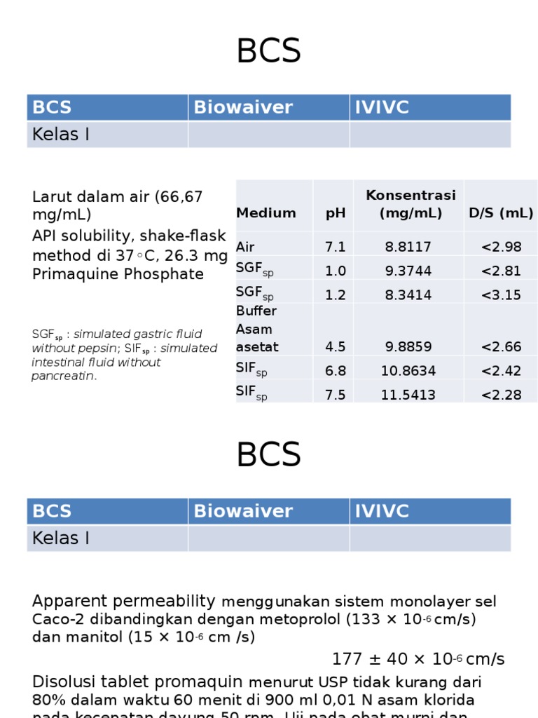BCS, Biowaiver, Ivivc | PDF