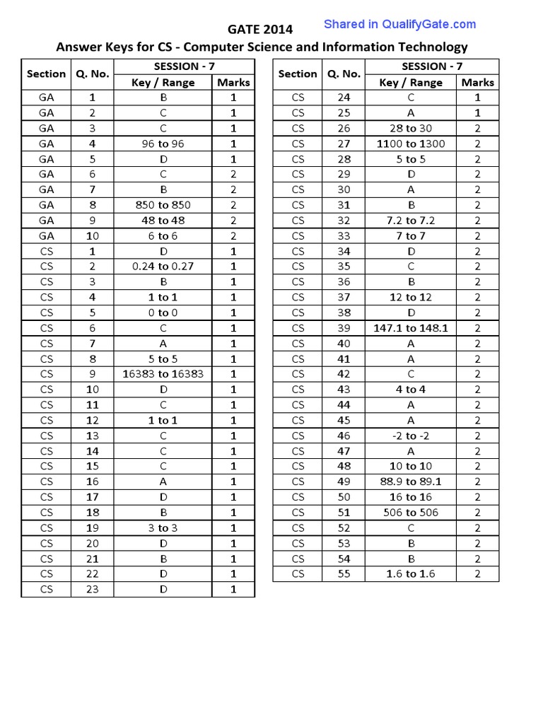 GATE 2014 CS Answer Keys Session 7 | PDF | Computers