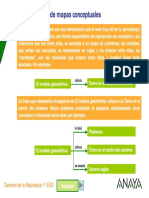 Map As Conceptual Es