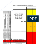 Conversion de Unidades Ppm-%Vol-%Lel - XLSX