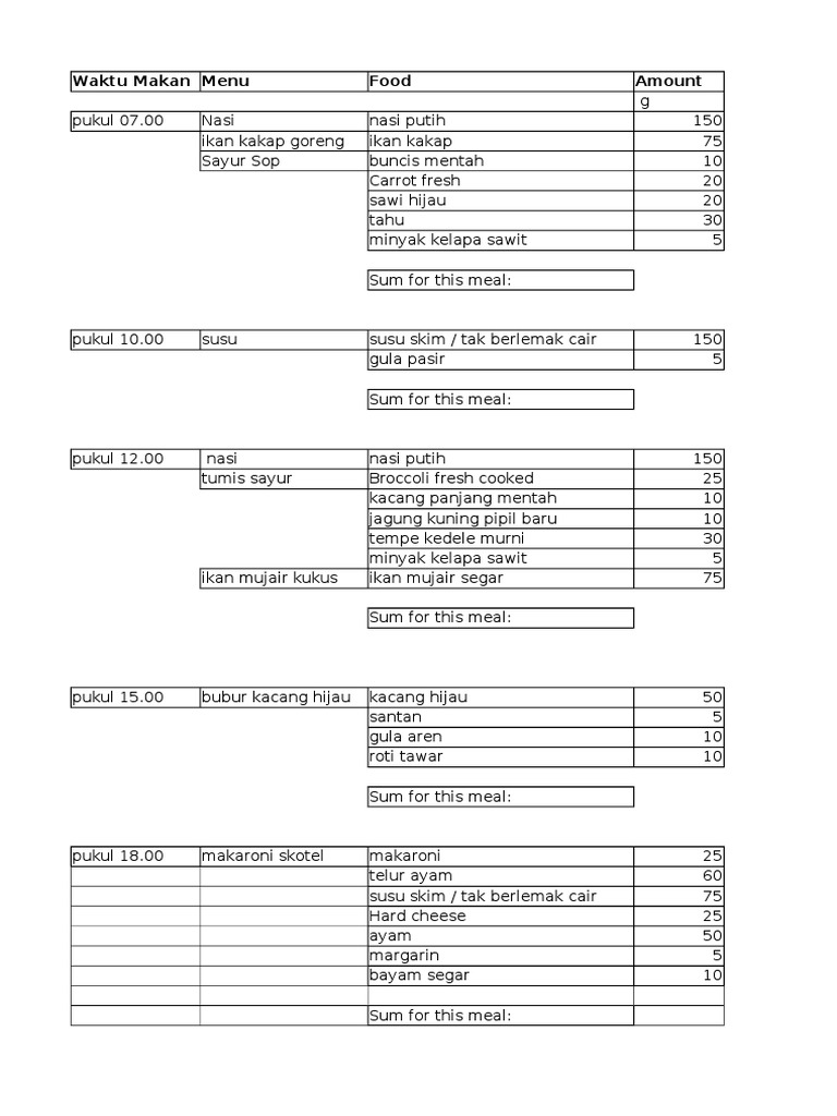 Waktu Makan Menu Food Amount | PDF