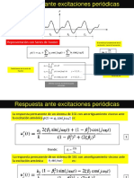 Series Fourier