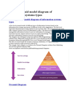 5 Level Pyramid Model Diagram of Information Systems Types
