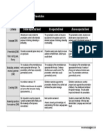 Teacher Rubric: Exhibition Presentation: Criteria