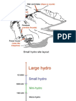 Small Hydro Site Layout: Weir and Intake Canal