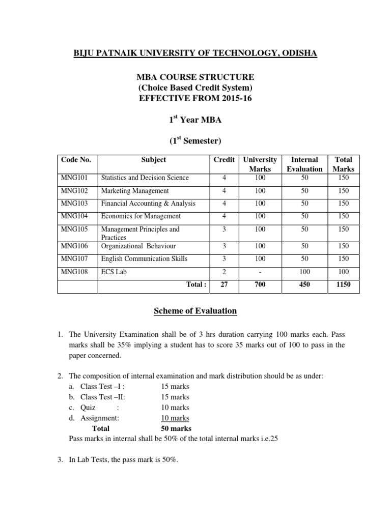 BPUT MBA Syllabus 2016-17 - MBA Syllabus of BPUT 2016-2017 | PDF ...