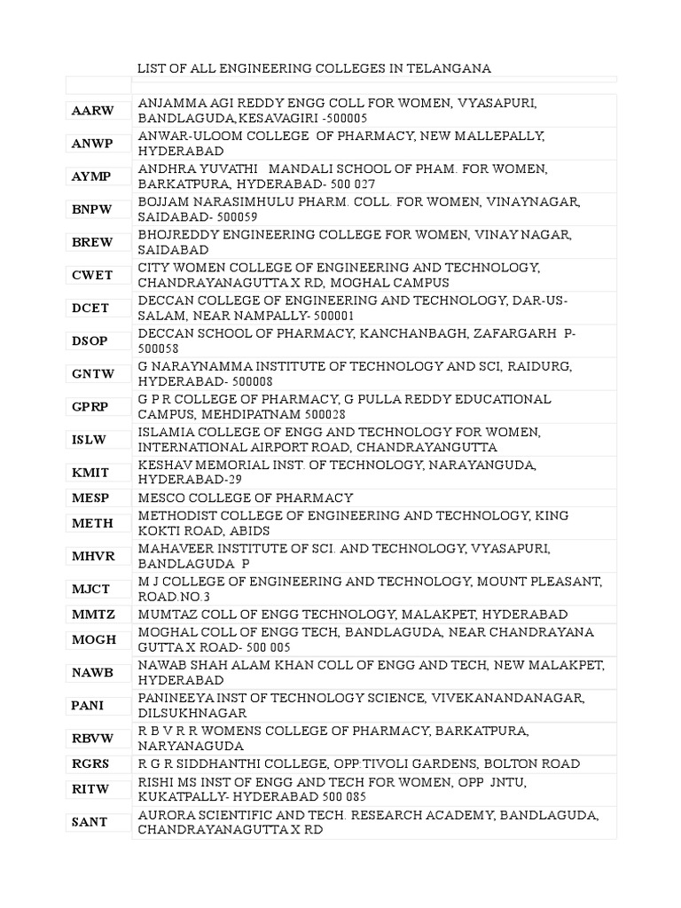 List of All Engineering Colleges in Telangana PDF