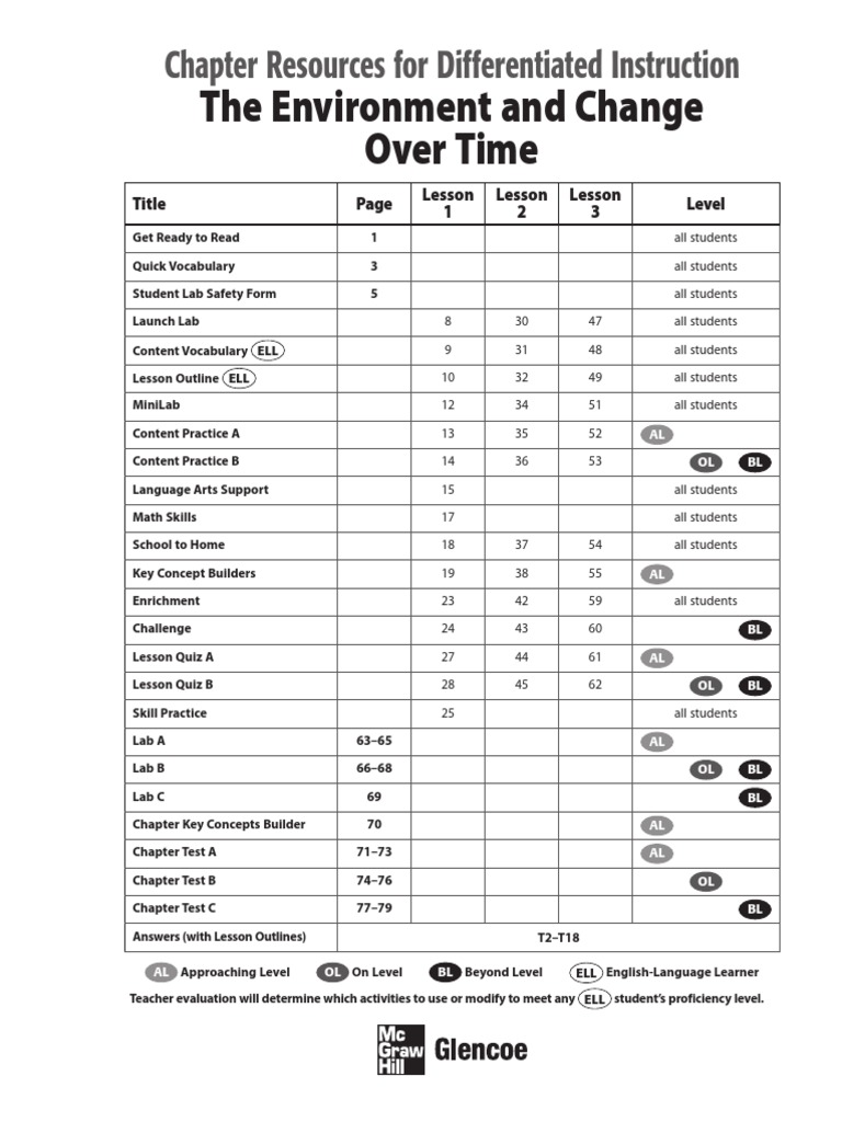 6-3 Outline Answers | Fossil | Adaptation