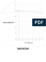 Liquid Limit Chart for Soil Water Content vs Blows