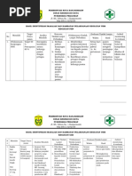 Download 4251 Hasil Identifikasi Masalah Dan Hambatan Keg UKM Pkm Pekauman by Opic Khan SN327662313 doc pdf