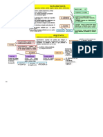 Sustantivos Adjetivos Esquema