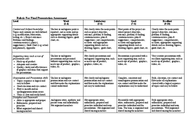 MEC531 - Rubric For Progress Presentation Assessment PDF | PDF