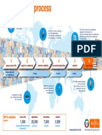 NFP Selection Process PDF