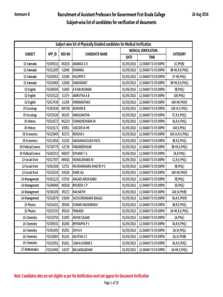 Verification List Annex-D | PDF
