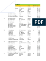 Programma Nederlands Voetbal