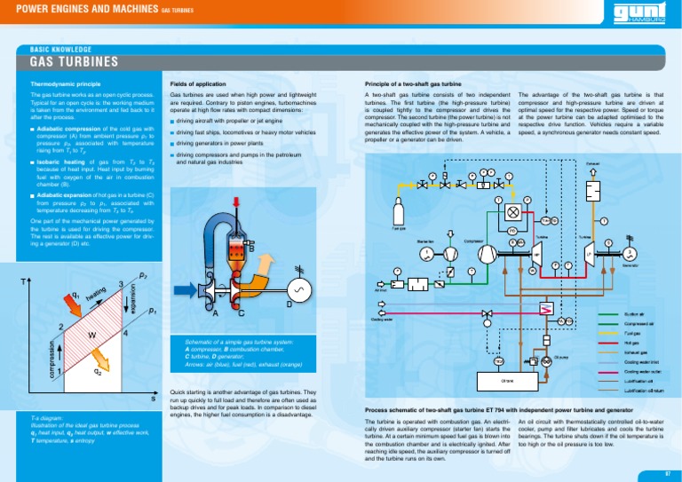 Gas Turbines English PDF | PDF | Gas Turbine | Gas Compressor